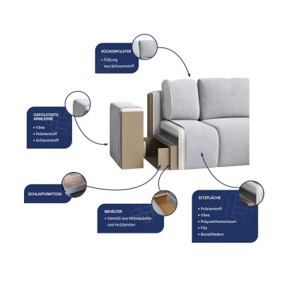 Narożnik POTARO POSO 05 do Salonu