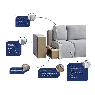 Ecksofa TURIN P POSO 34 fur Wohnzimmer